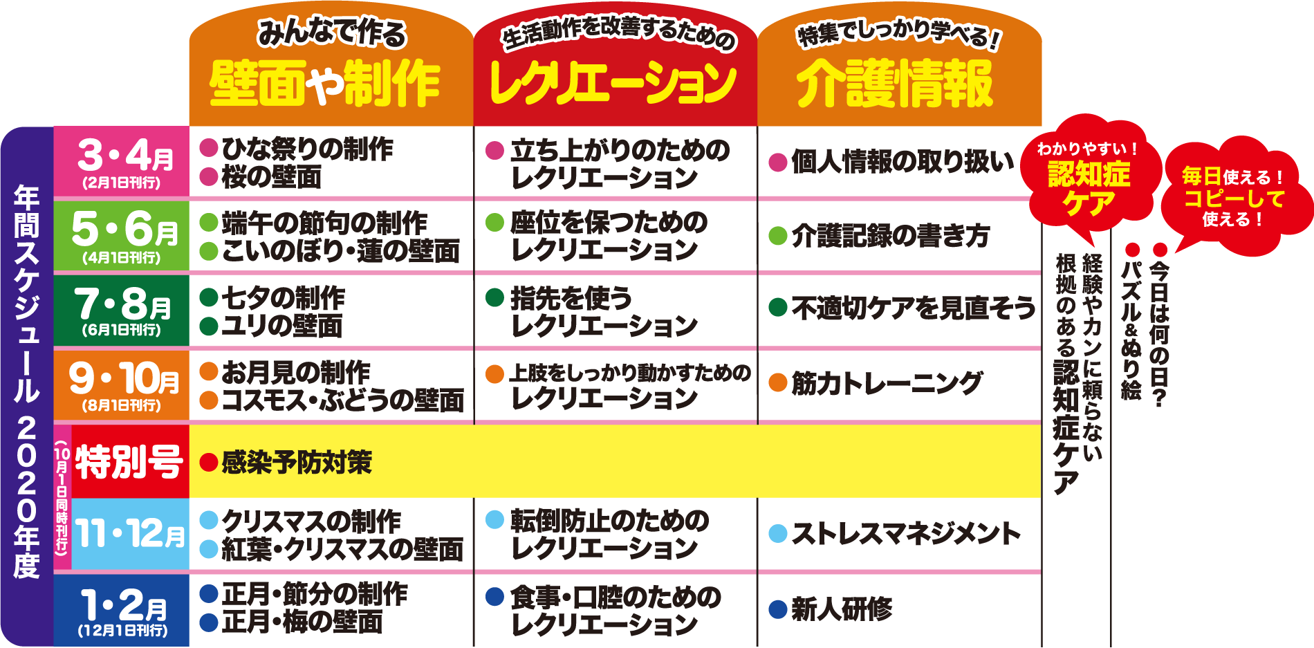 年間スケジュール 2020年度