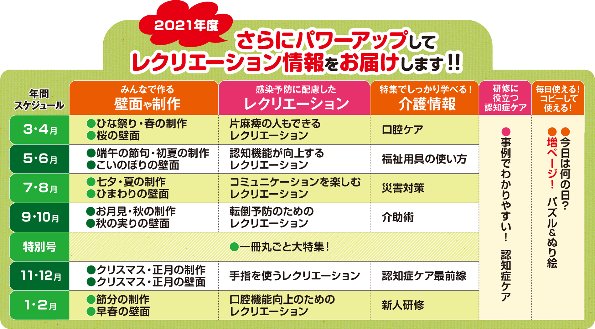年間スケジュール 2020年度